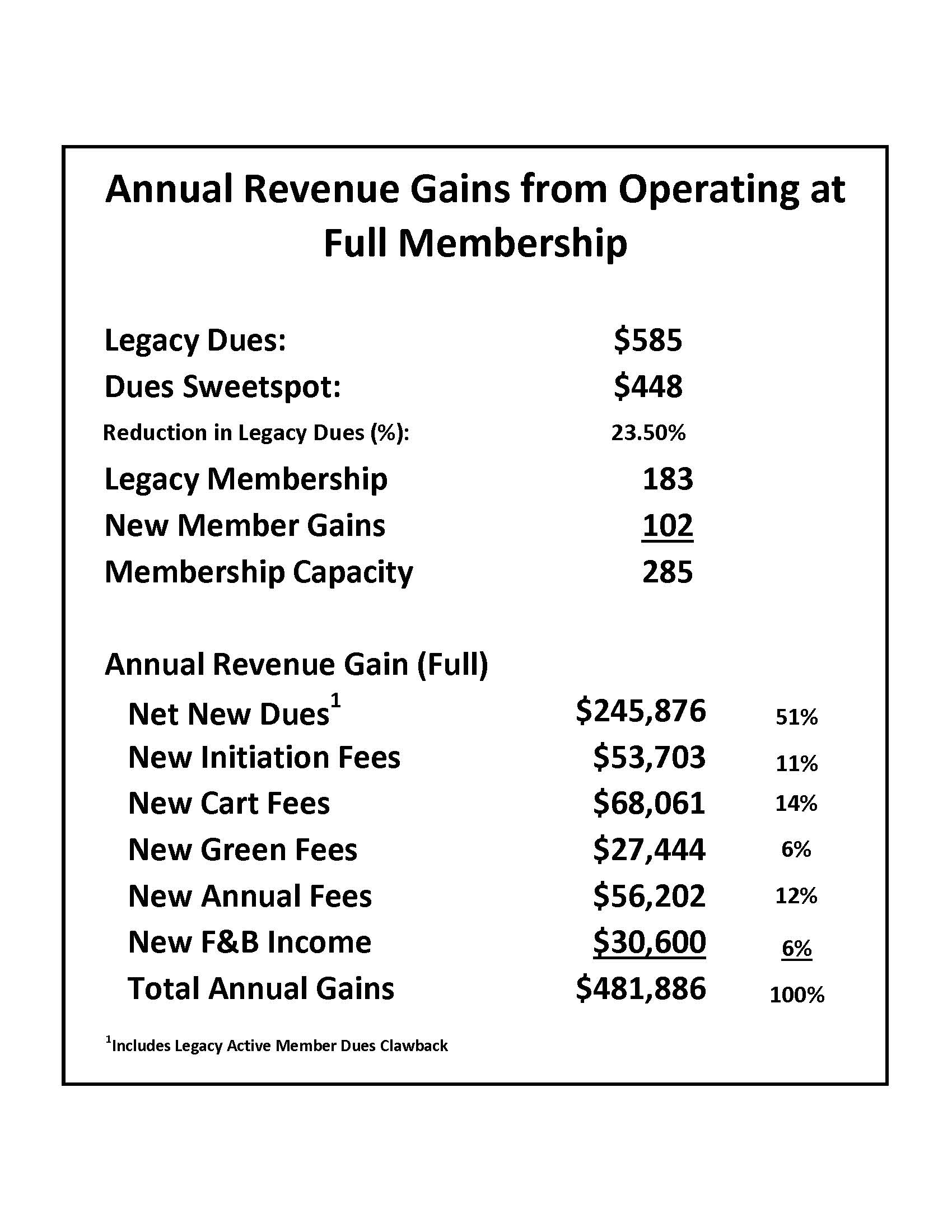 REWARDS CLUB MEMBERSHIP EXCLUSIVE SAVINGS BENEFITS visual data 5